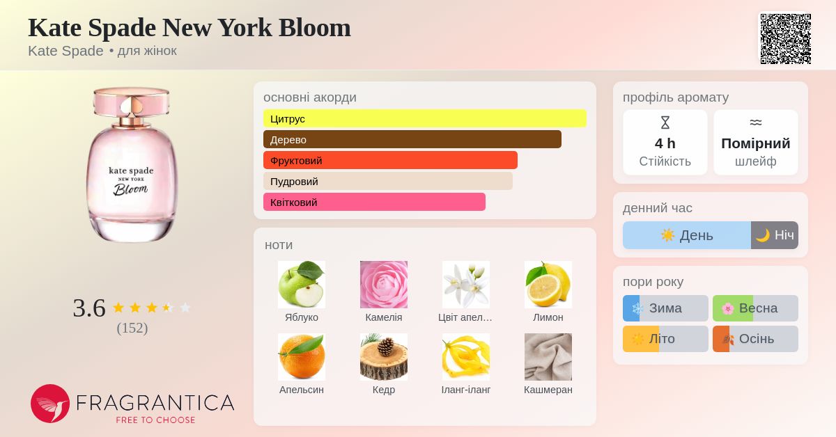 Kate Spade New York Bloom Kate Spade аромат - аромат для жінок 2024