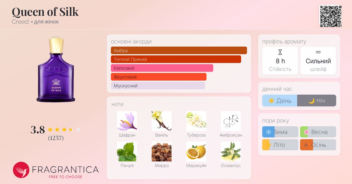 Queen of Silk Creed аромат - новий аромат для жінок 2024