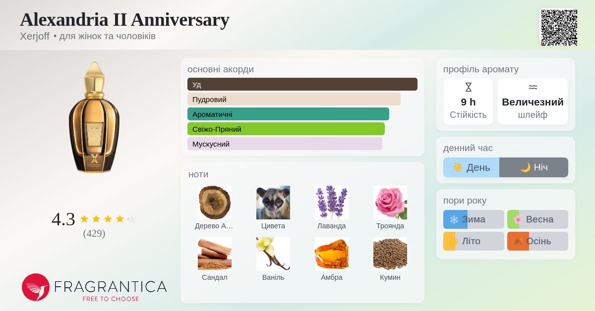 Alexandria II Anniversary Xerjoff аромат - аромат для жінок та