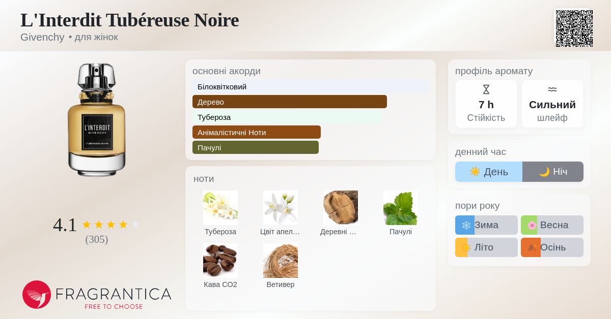 L'Interdit Tubéreuse Noire Givenchy аромат - аромат для жінок 2024