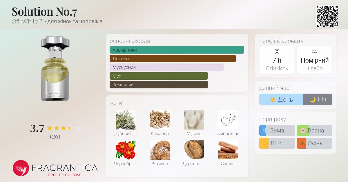 Solution No.7 Off-White™ аромат - новий аромат для жінок та