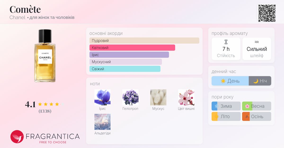 Comète Chanel аромат - новий аромат для жінок та чоловіків 2024