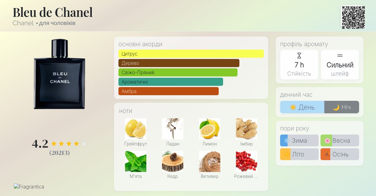 Bleu de Chanel Chanel одеколон - аромат для чоловіків 2010