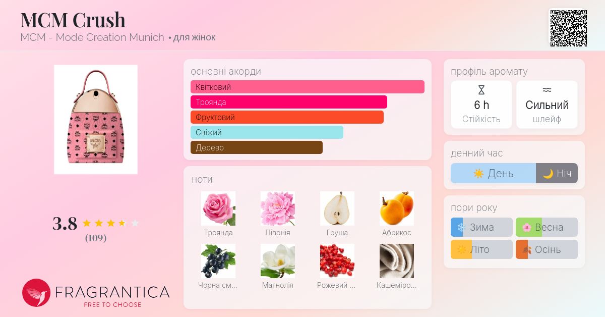 MCM Crush MCM - Mode Creation Munich аромат - аромат для жінок 2024
