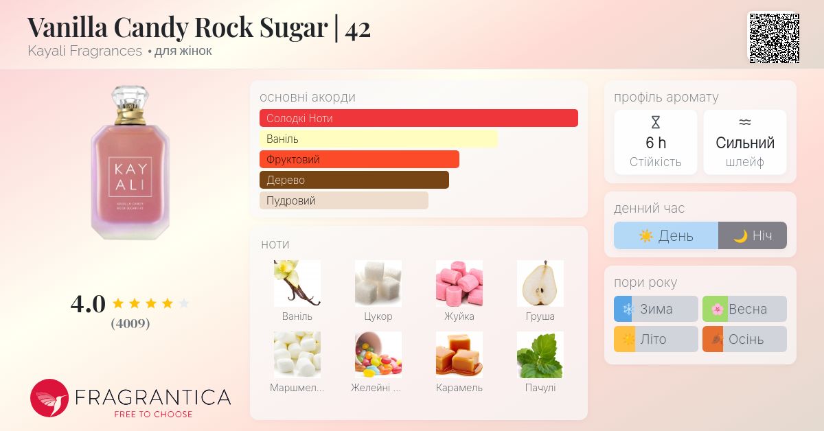 Vanilla Candy Rock Sugar | 42 Kayali Fragrances аромат - аромат