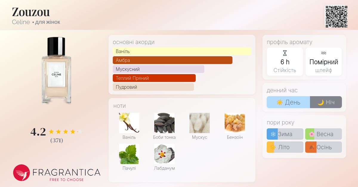 Zouzou Celine аромат - новий аромат для жінок 2024