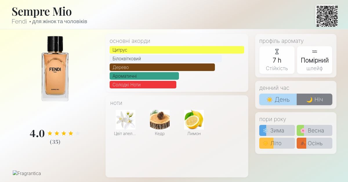 Sempre Mio Fendi аромат - новий аромат для жінок та чоловіків 2024