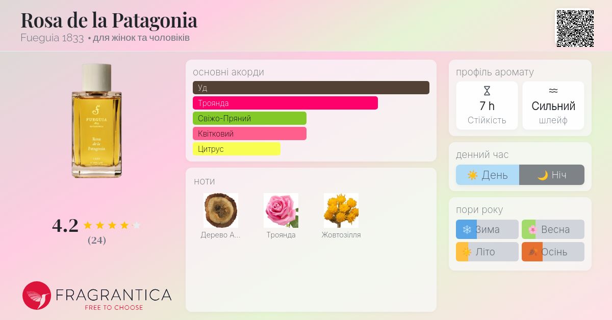Rosa de la Patagonia Fueguia 1833 аромат - аромат для жінок та