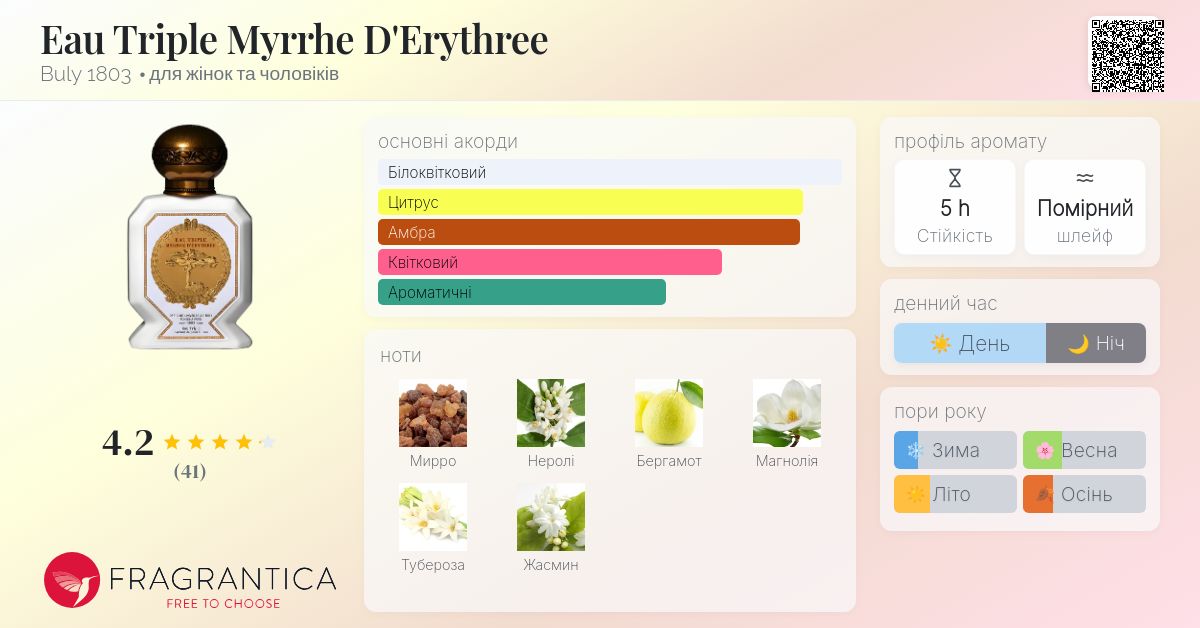 Eau Triple Myrrhe D'Erythree Buly 1803 аромат - аромат для жінок