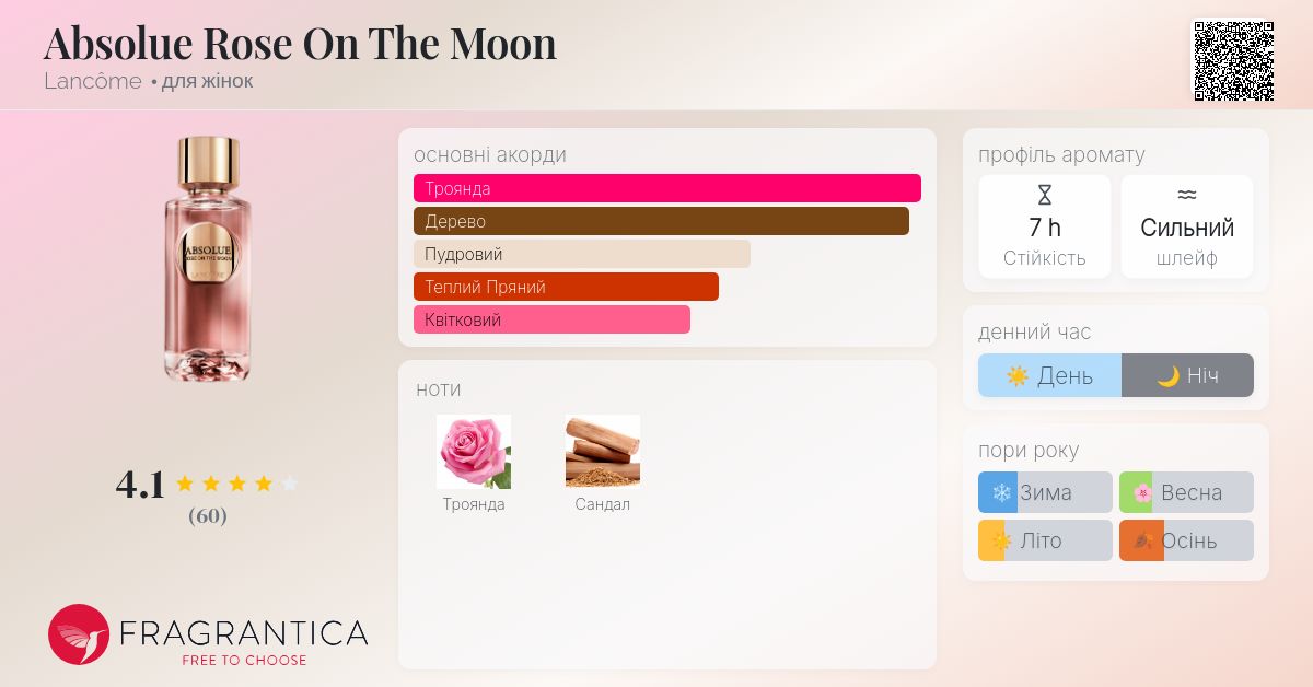Absolue Rose On The Moon Lancôme аромат - новий аромат для жінок 2024