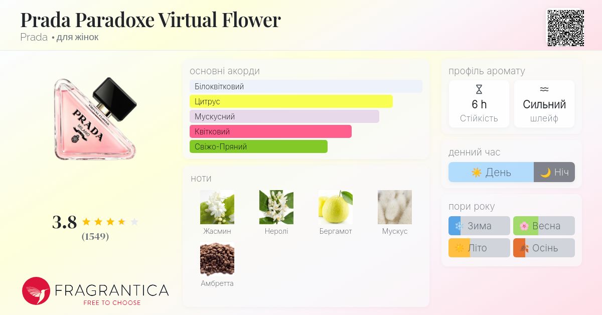 Prada Paradoxe Virtual Flower Prada аромат - аромат для жінок 2024