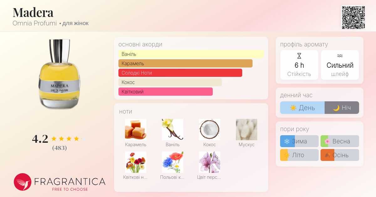 Madera Omnia Profumi аромат - аромат для жінок 2007