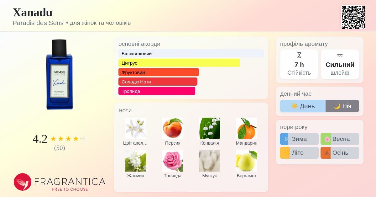 Xanadu Paradis des Sens аромат - новий аромат для жінок та