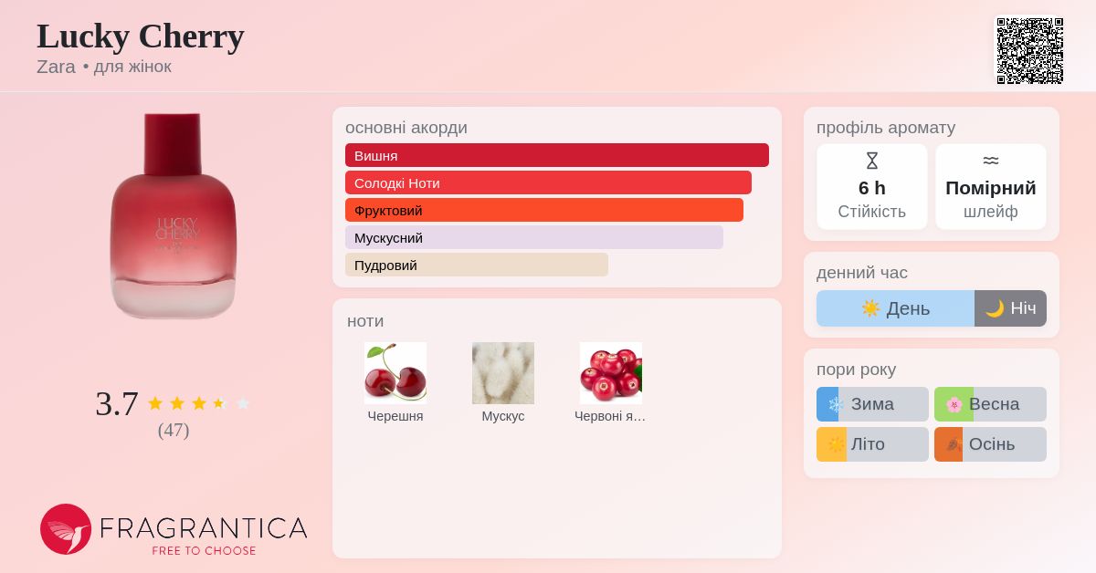 Lucky Cherry Zara аромат - новий аромат для жінок 2024