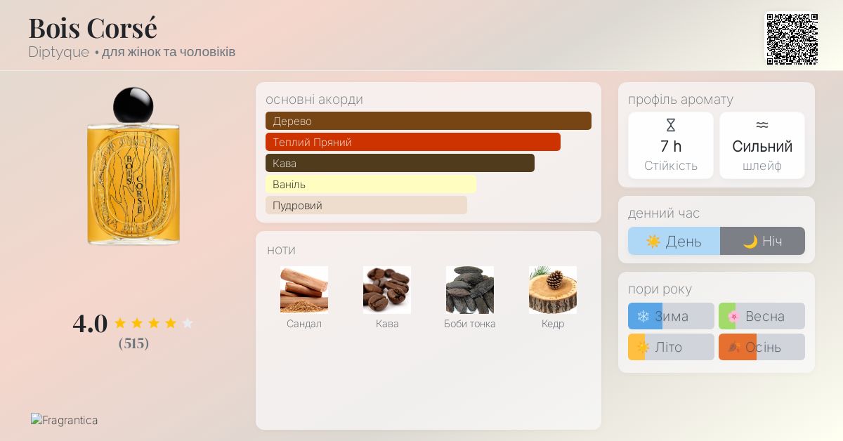 Bois Corsé Diptyque аромат - новий аромат для жінок та чоловіків 2024