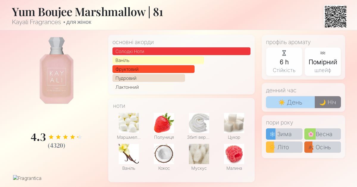 Yum Boujee Marshmallow | 81 Kayali Fragrances аромат - новий