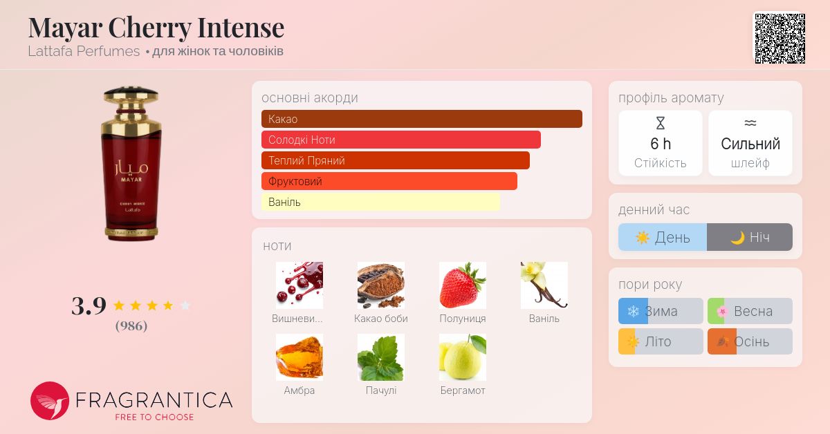 Mayar Cherry Intense Lattafa Perfumes аромат - новий аромат для