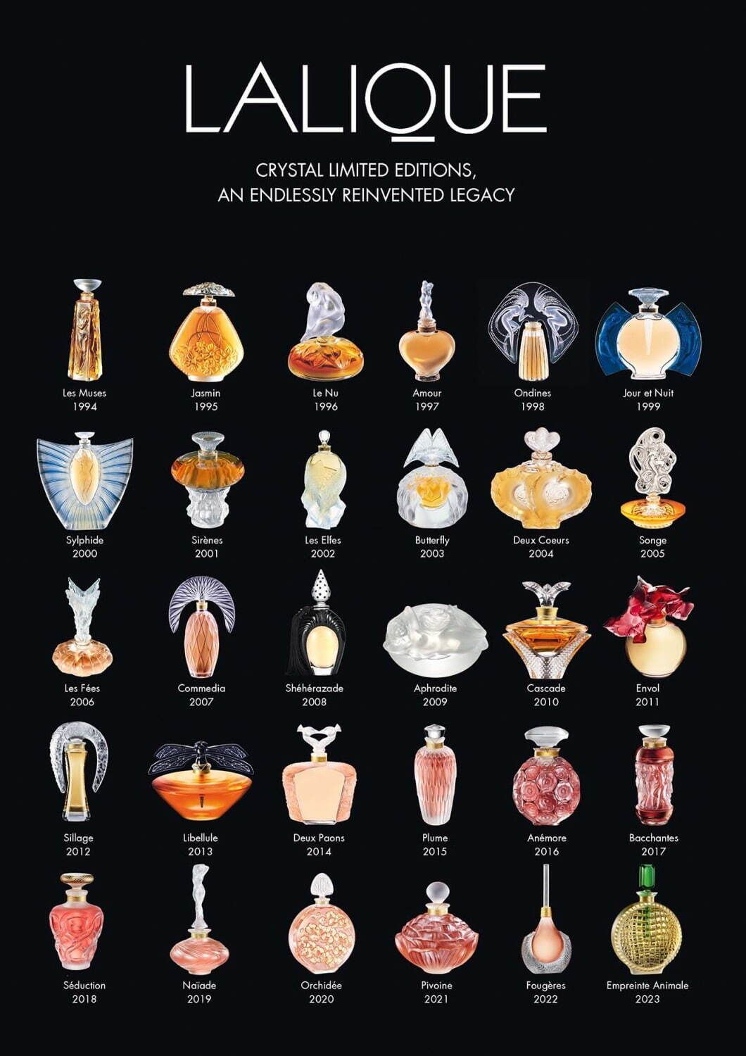 Lalique de Lalique Empreinte Animale Crystal Edition 2023 Lalique una