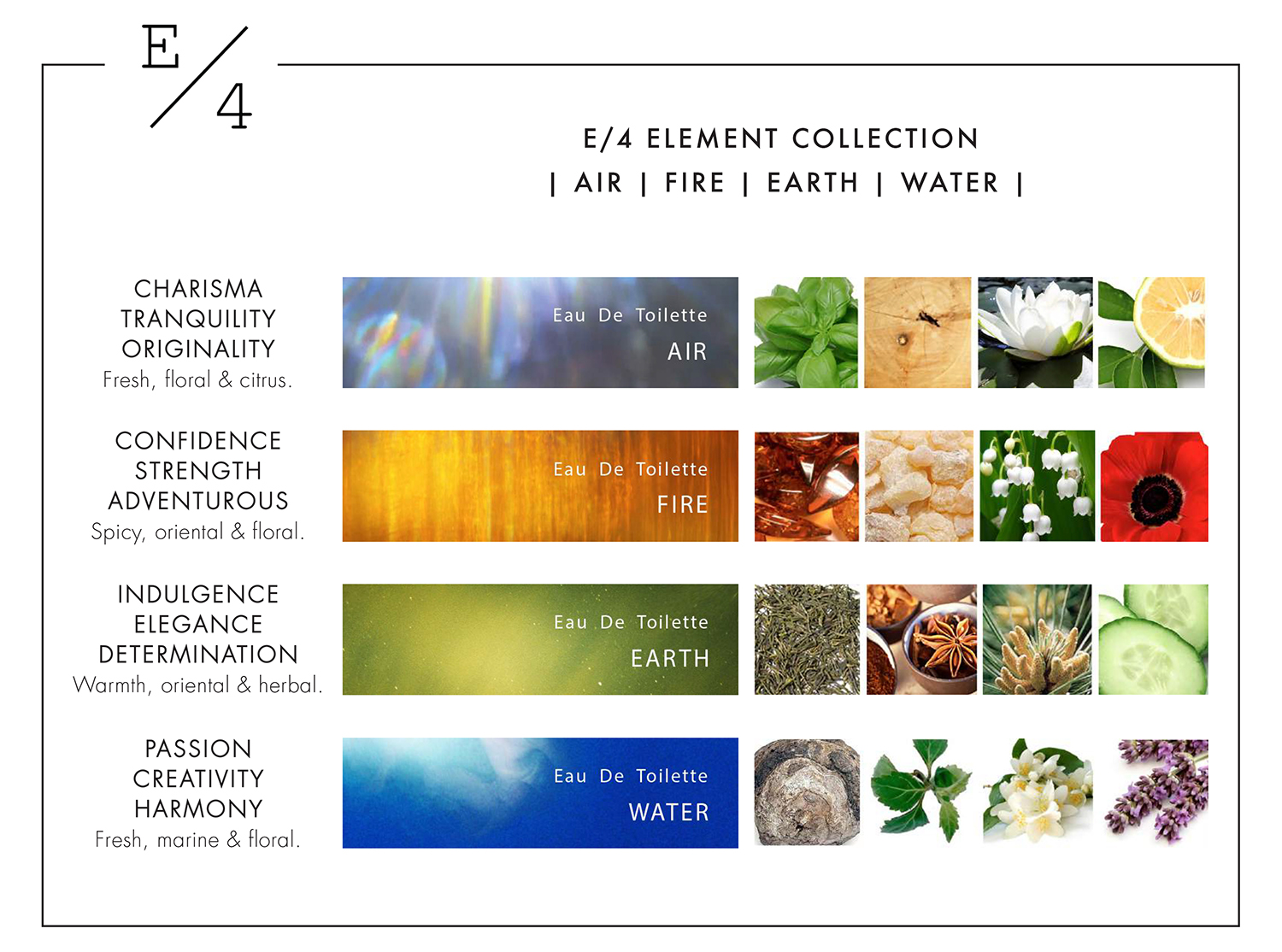 Earth E/4 Fragrance perfume - a fragrance for women and men 2015